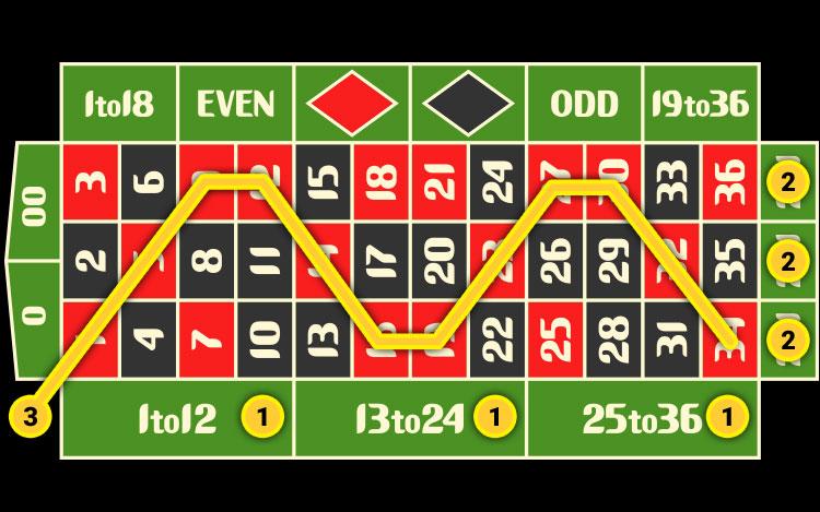 Khám phá game cờ tỷ phú trung quốc hấp dẫn và cách chơi game cờ tỷ phú trung quốc dễ thắng